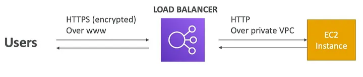 _images/alb_https.png